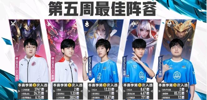 季后赛不装 季后赛不装