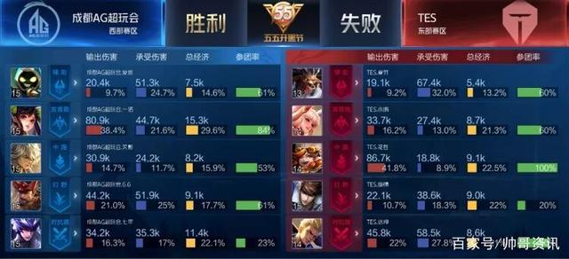 仅需要在场 仅需要在场